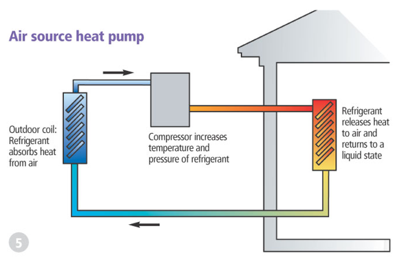 What is a heat pump and how does it work? HeatPump